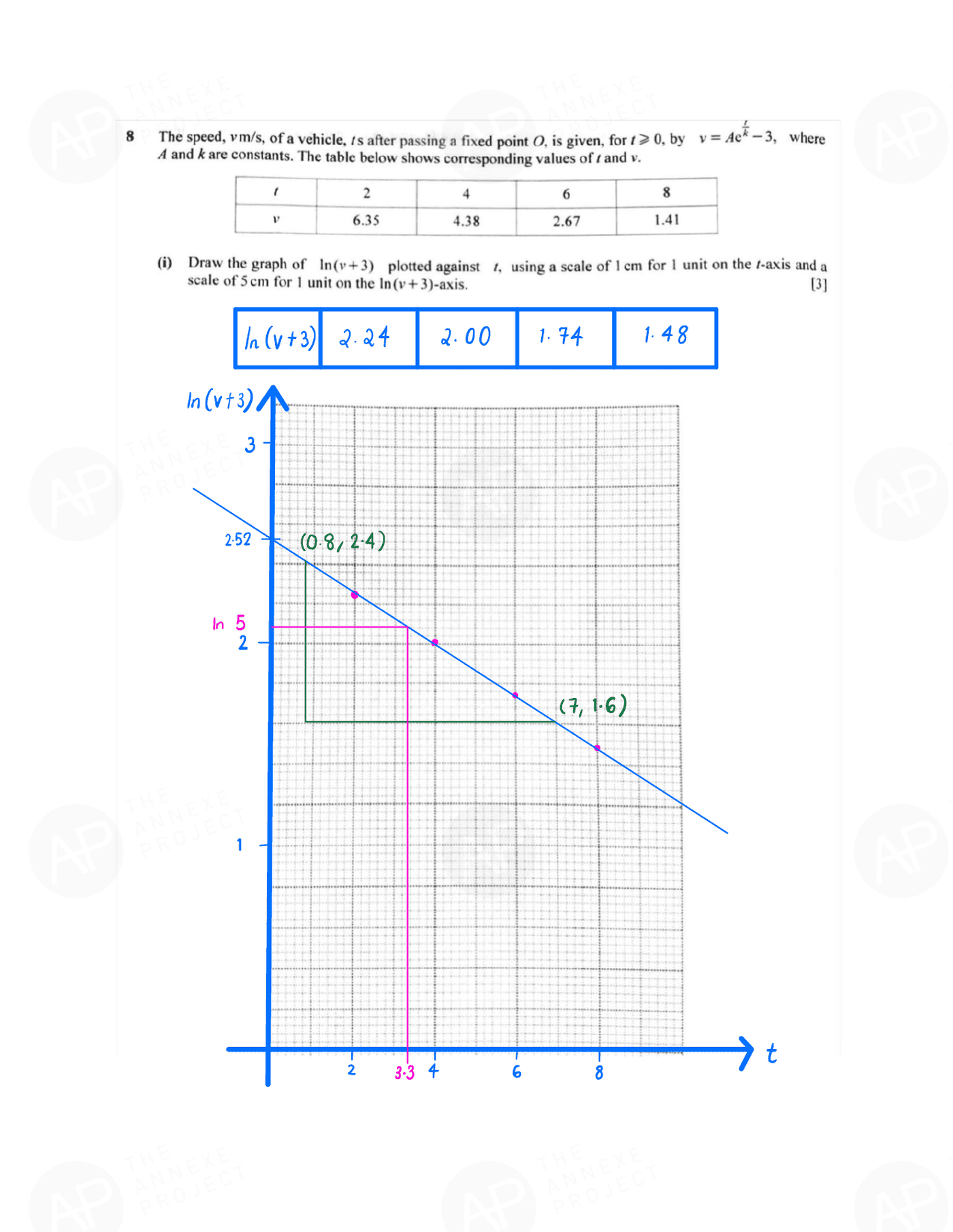 2019 GCE O LEVEL A MATHEMATICS PAPER 2 SOLUTION 10 2019 O Level A Math Paper 2 Solution page 10 fs8