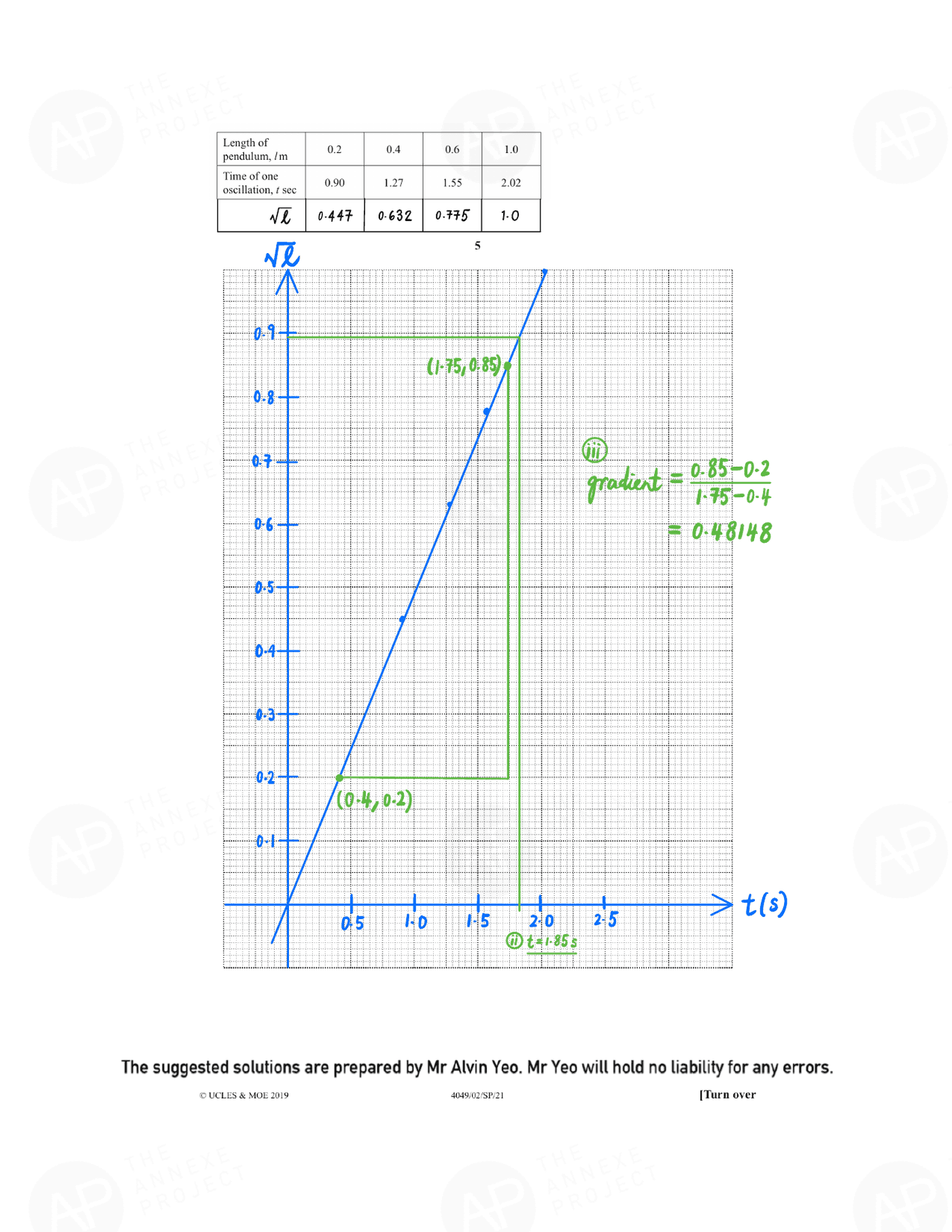 2021 O Level Additional Mathematics Specimen Paper 2 page 05 fs8