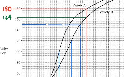 2023 GCE O-LEVEL E MATH SPECIMEN PAPER 2 SOLUTION