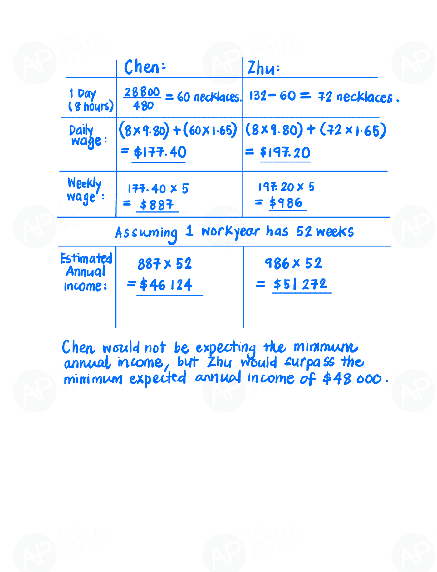 O level E Math Paper 2 page 22 fs8