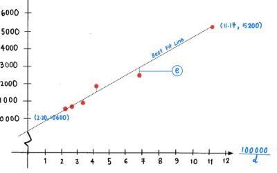 2022 GCE A LEVEL H2 MATHEMATICS PAPER 2 SOLUTION